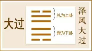 大过卦:独立不惧