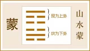 蒙卦:果行育德