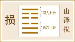 损卦:量力而行