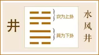 井卦:劳民劝相
