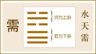 需卦:耐心等待