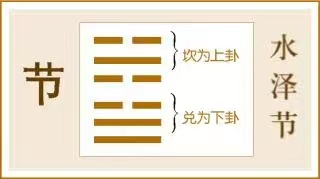 节卦:节俭致富